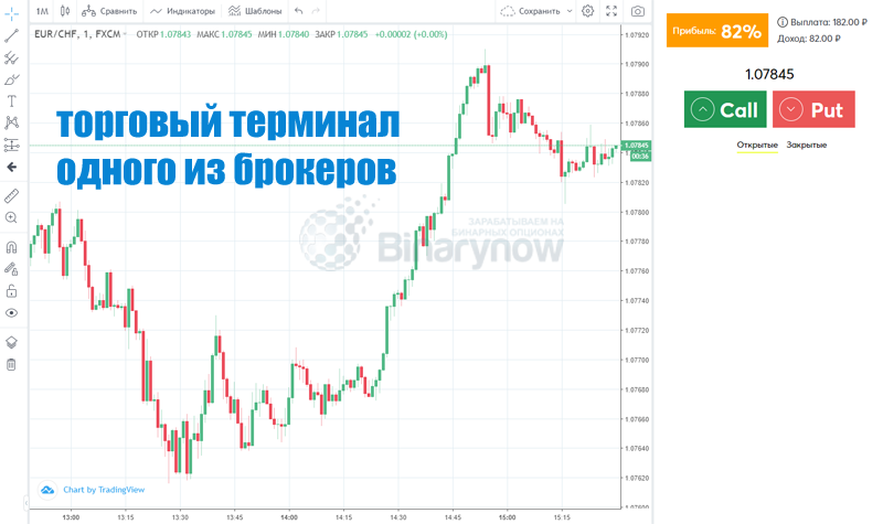 Торговый терминал для трейдера